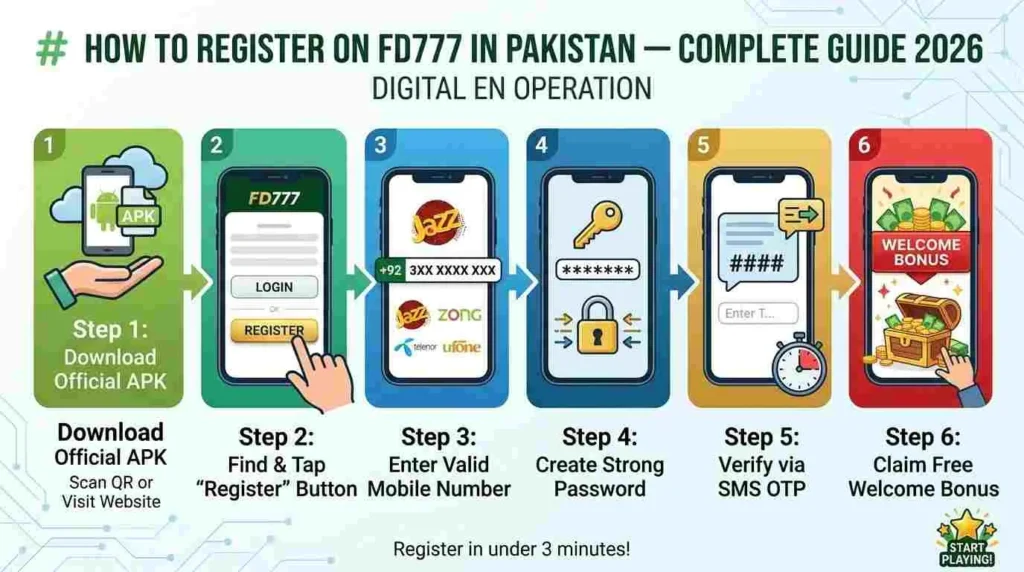 register on FD777